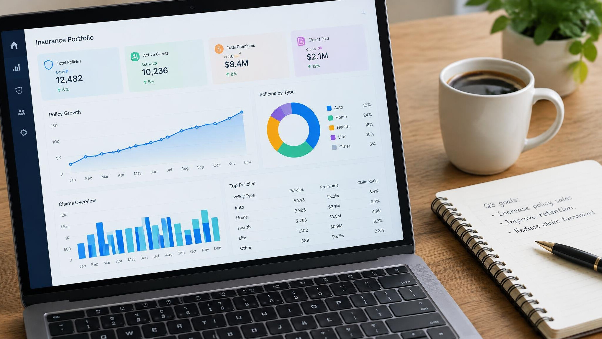 Laptop screen showing an analytics dashboard with charts and graphs